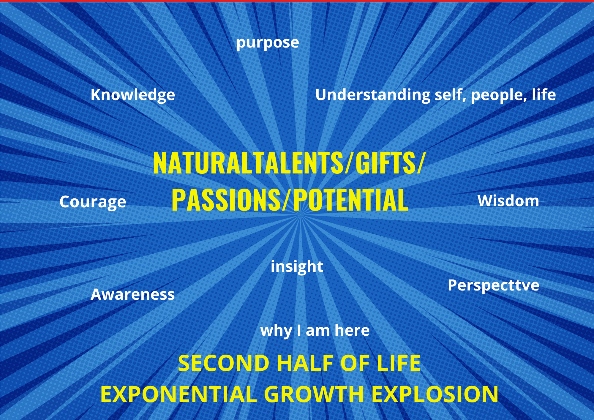 Exponental Growth Explosion