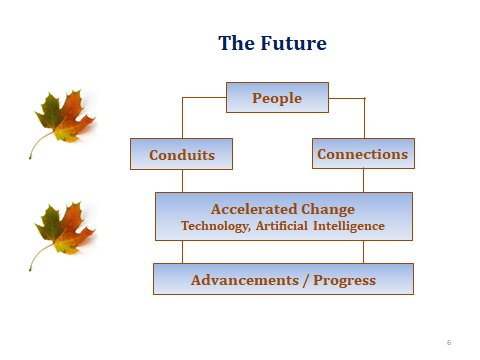 The Future and People